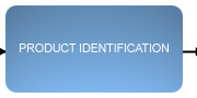Product Identification