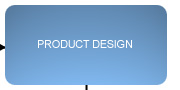 Product Design