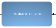 Package Design