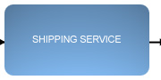 Shipping Service
